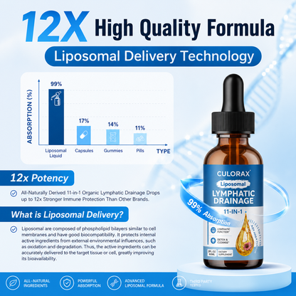 Culorax Lymphatic Drainage Drops